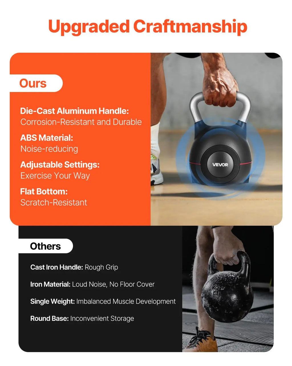 Transform Your Workout with the Vevor Adjustable Kettlebell - 7 Weight Levels for Ultimate Strength Training
